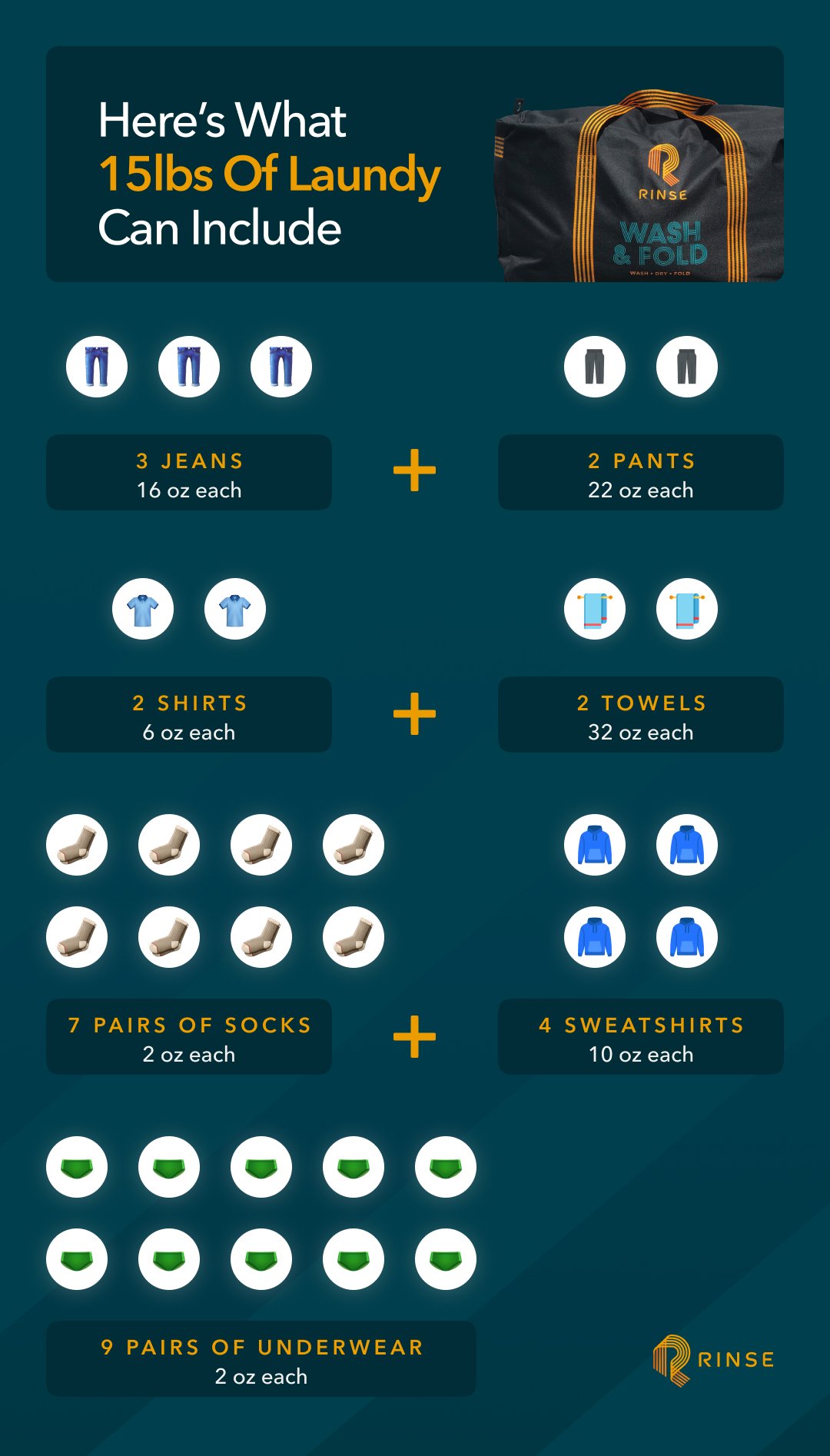 How often you should be washing: Sheets, Underwear & Jeans