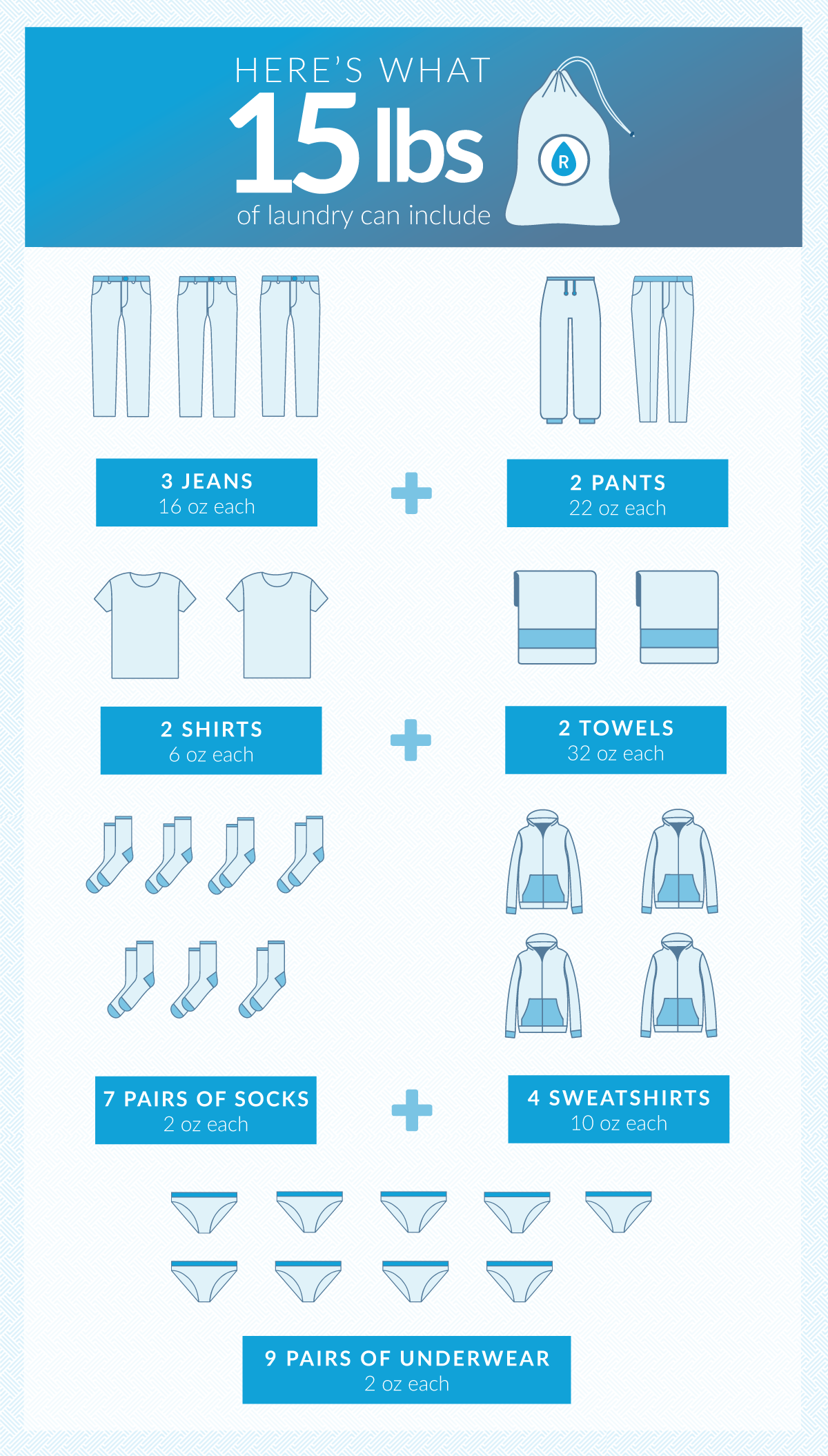 Washing Machine Load Size Chart