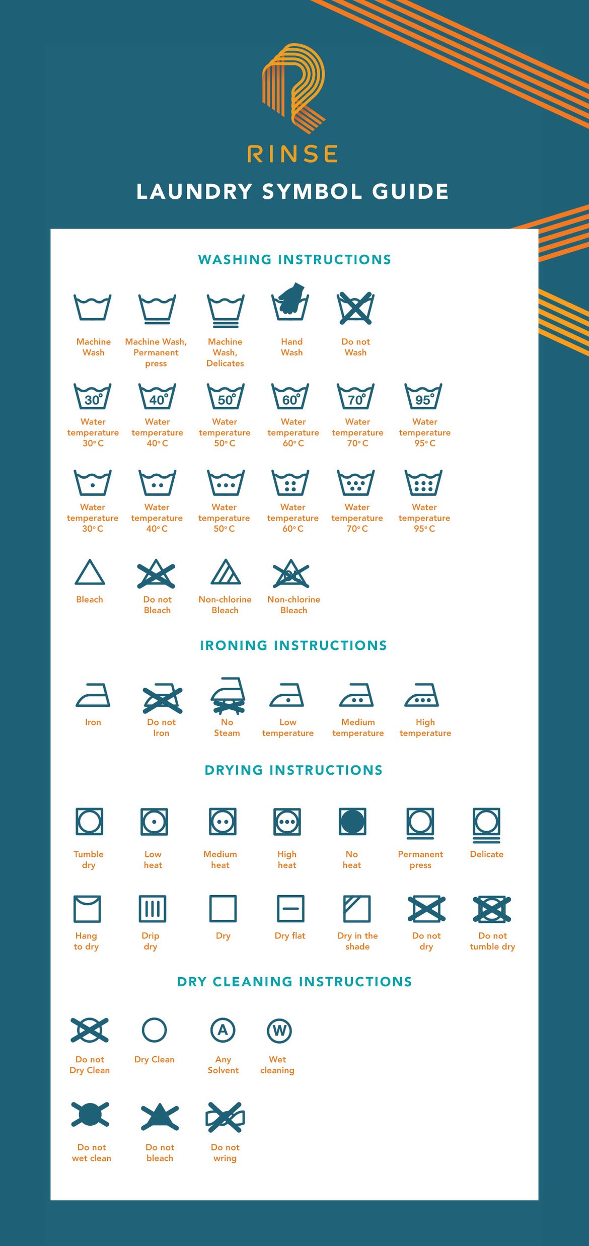 Laundry Symbol Guide